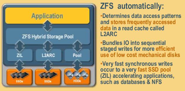 zfs hybrid zfs hybrid