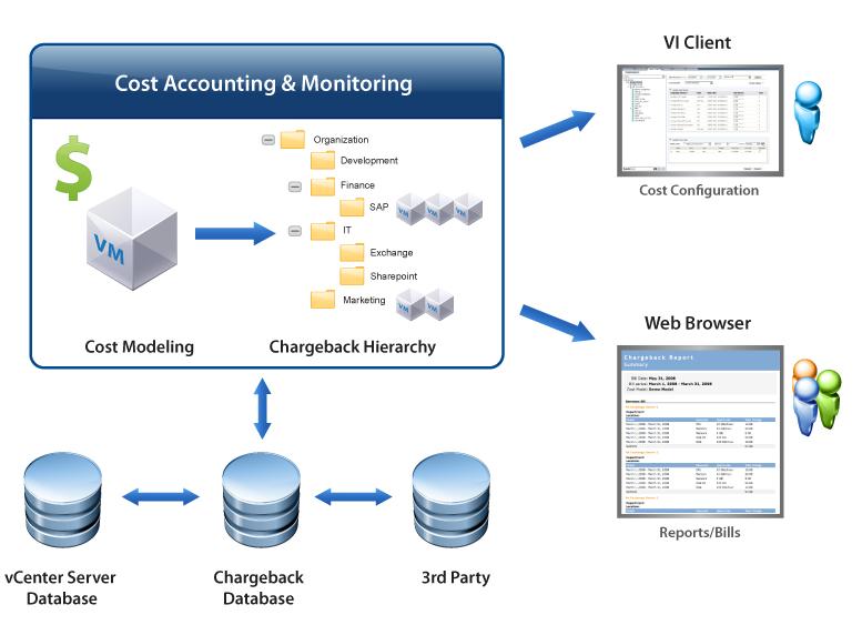 chargeback