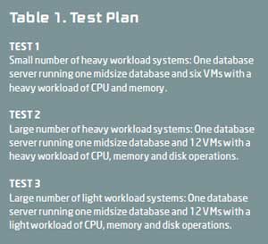 Testplan
