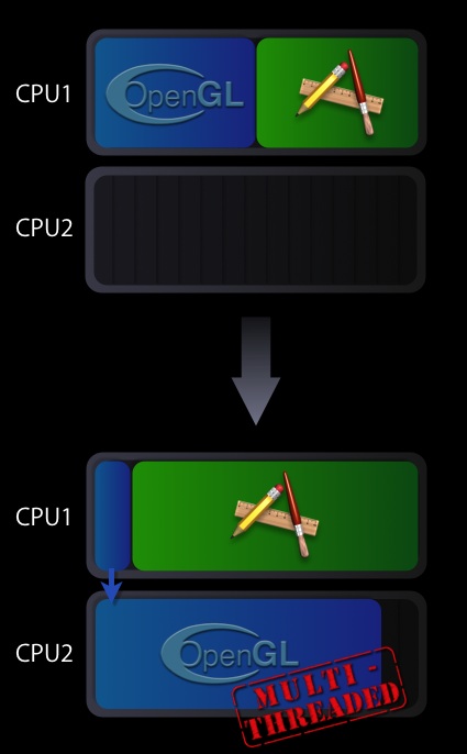 Multi-threaded execution