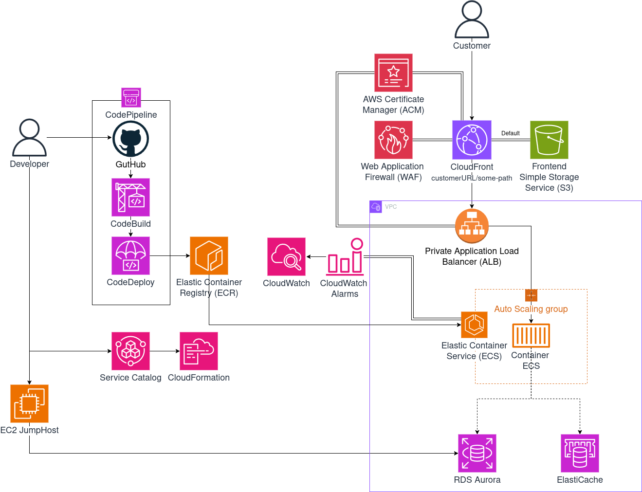 ZeroRisk-diagrams_v01-Pagina-1.drawio